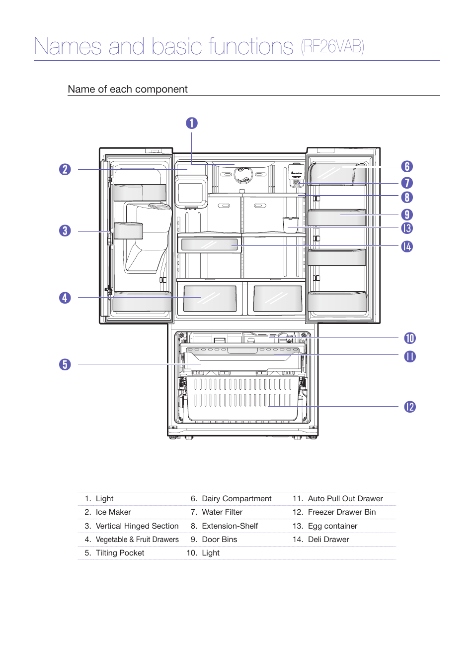 Names and basic functions, Rf26vab) | Samsung RF267ACRS-XAA User Manual | Page 7 / 9