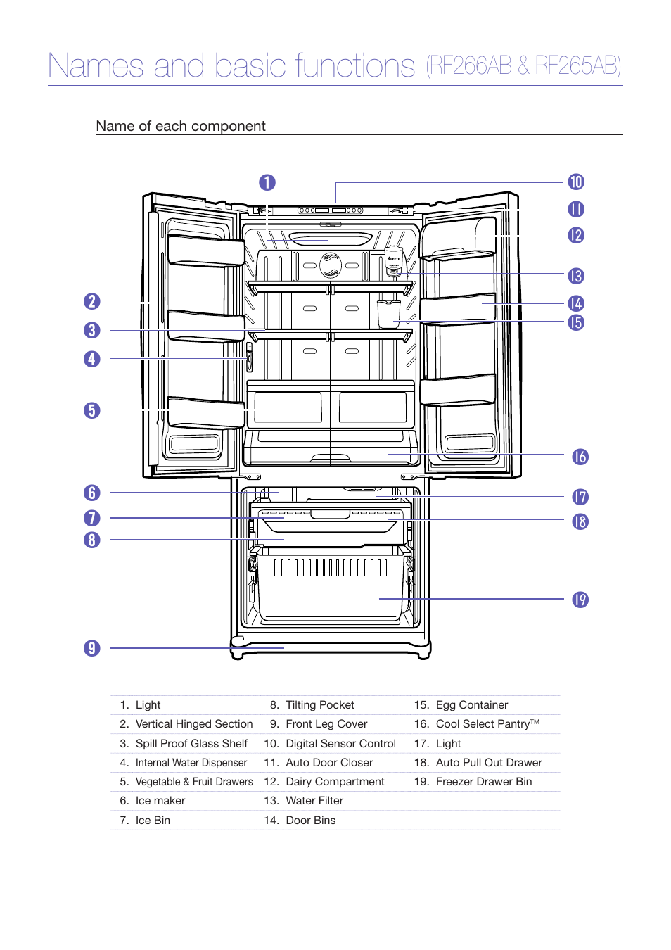 Names and basic functions | Samsung RF267ACRS-XAA User Manual | Page 8 / 9