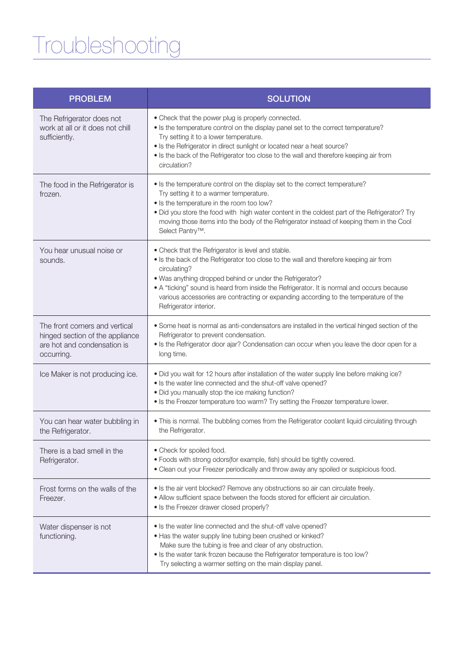 Troubleshooting | Samsung RF267ACRS-XAA User Manual | Page 9 / 9