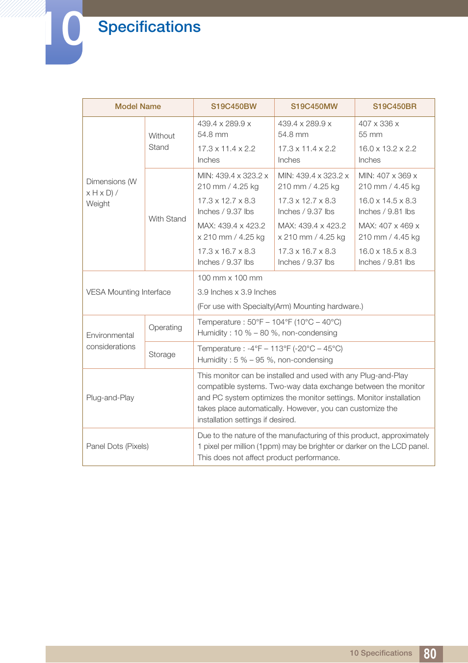 Specifications | Samsung LS19C45KBRV-GO User Manual | Page 80 / 122