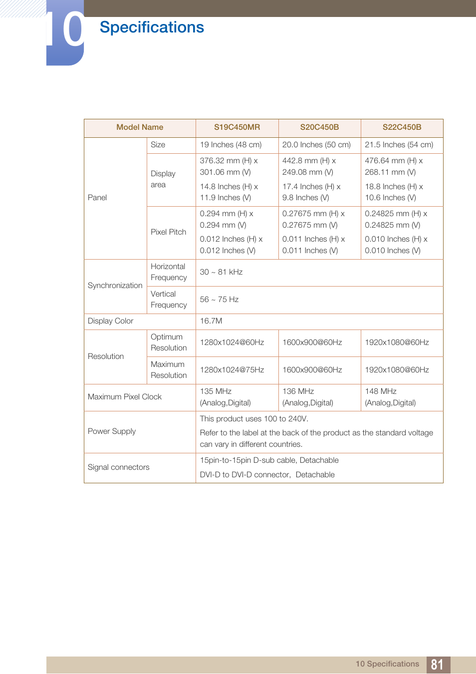 Specifications | Samsung LS19C45KBRV-GO User Manual | Page 81 / 122