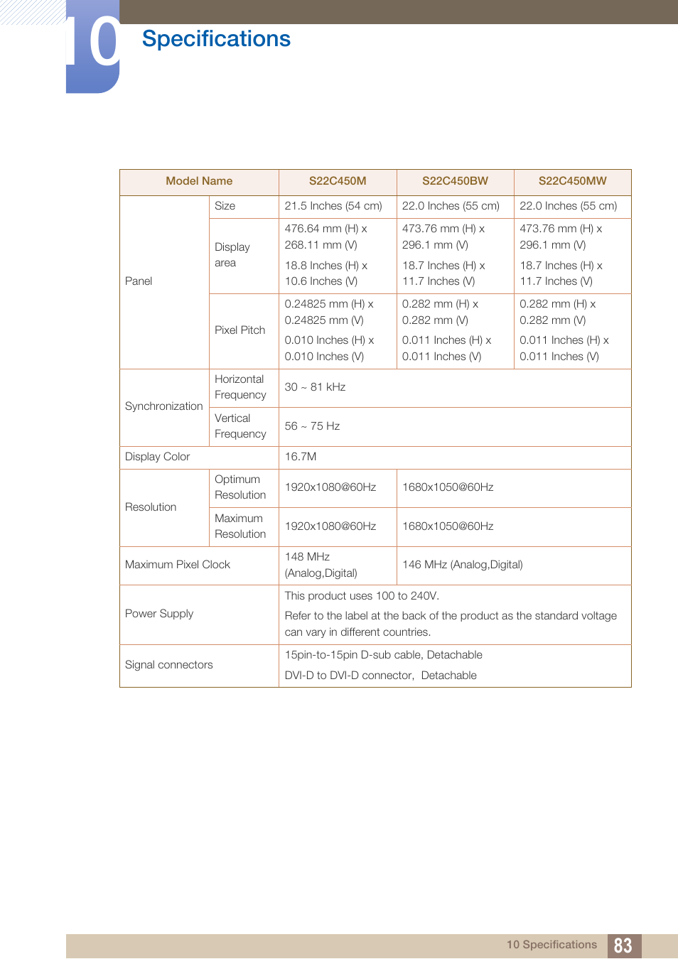 Specifications | Samsung LS19C45KBRV-GO User Manual | Page 83 / 122