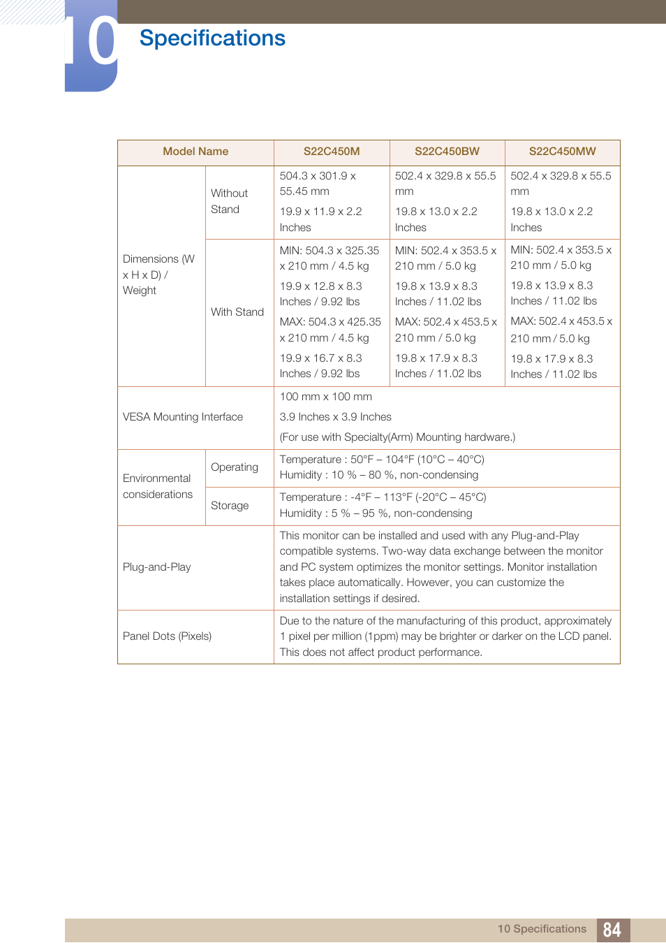 Specifications | Samsung LS19C45KBRV-GO User Manual | Page 84 / 122