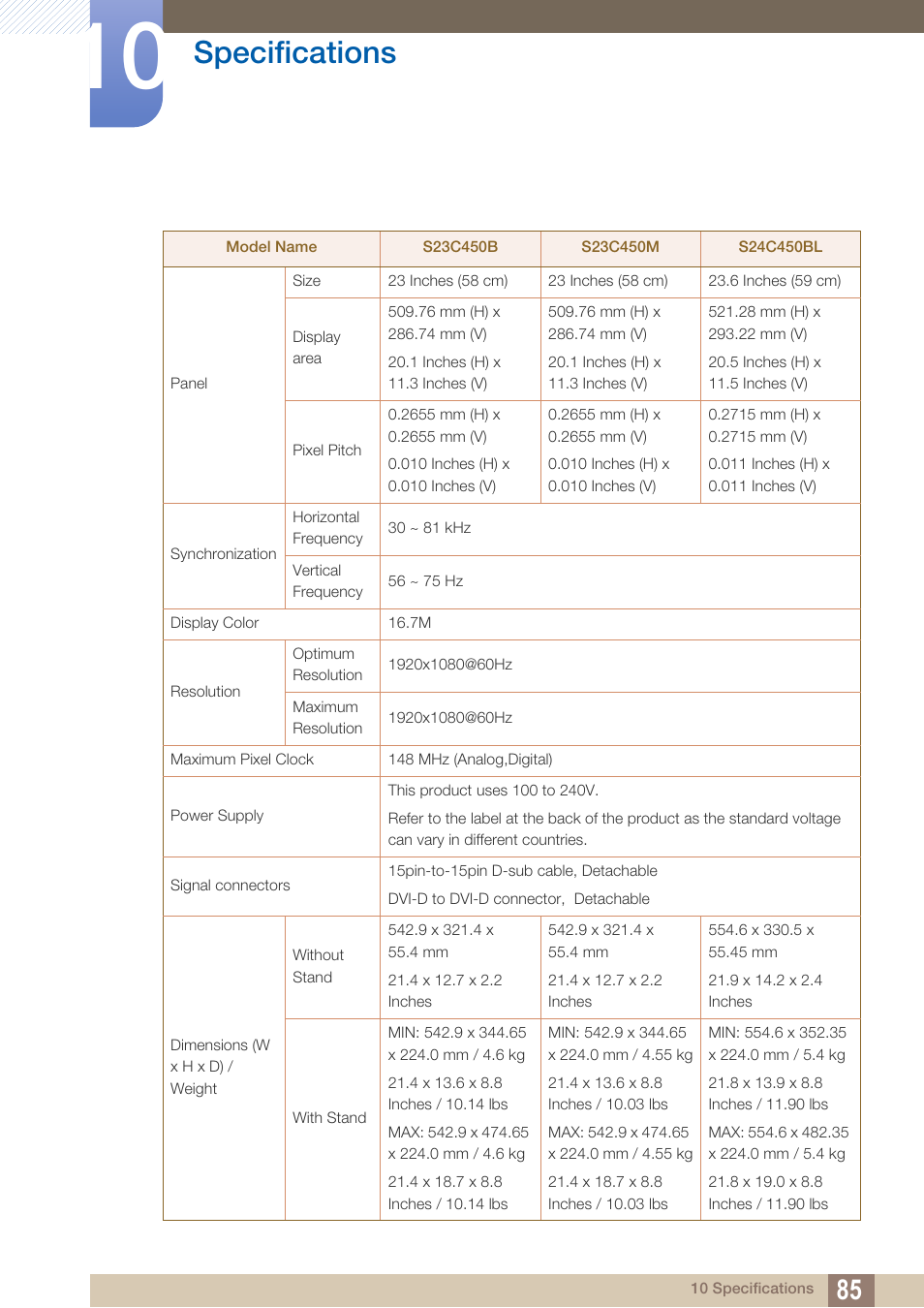 Specifications | Samsung LS19C45KBRV-GO User Manual | Page 85 / 122