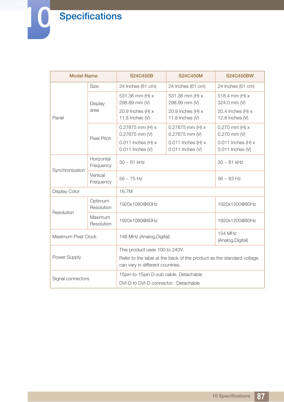 Specifications | Samsung LS19C45KBRV-GO User Manual | Page 87 / 122