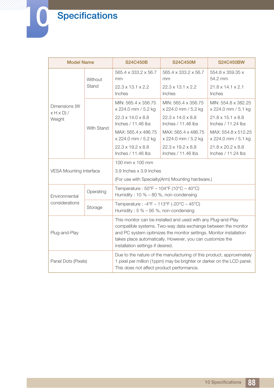 Specifications | Samsung LS19C45KBRV-GO User Manual | Page 88 / 122