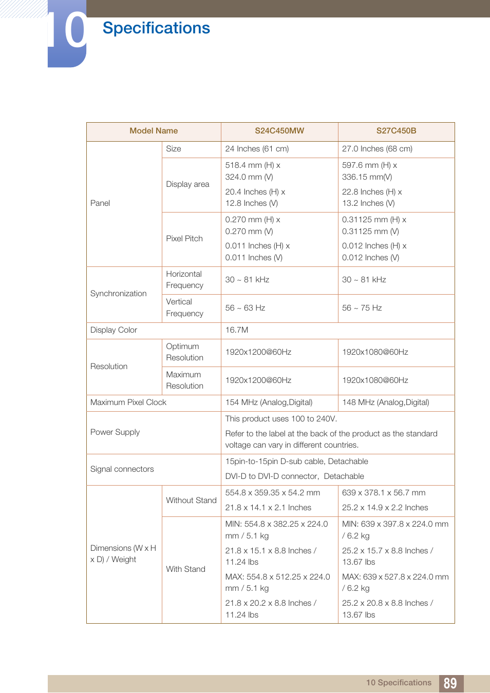 Specifications | Samsung LS19C45KBRV-GO User Manual | Page 89 / 122