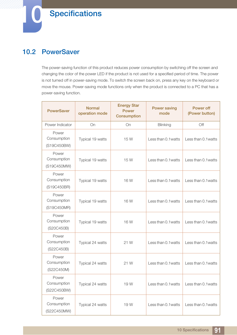 2 powersaver, Powersaver, Specifications | Samsung LS19C45KBRV-GO User Manual | Page 91 / 122