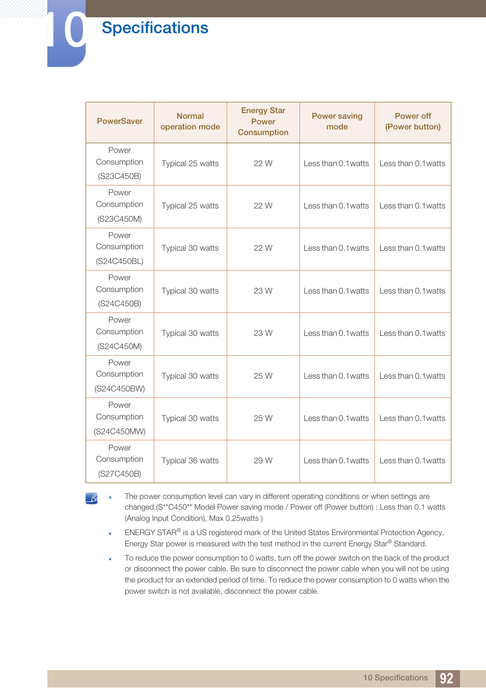 Specifications | Samsung LS19C45KBRV-GO User Manual | Page 92 / 122