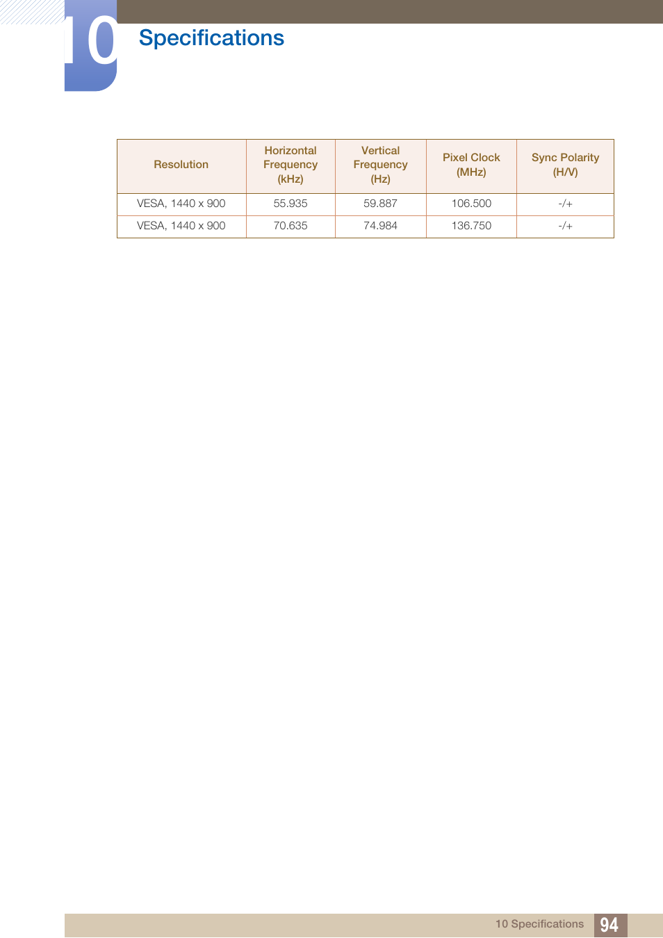 Specifications | Samsung LS19C45KBRV-GO User Manual | Page 94 / 122