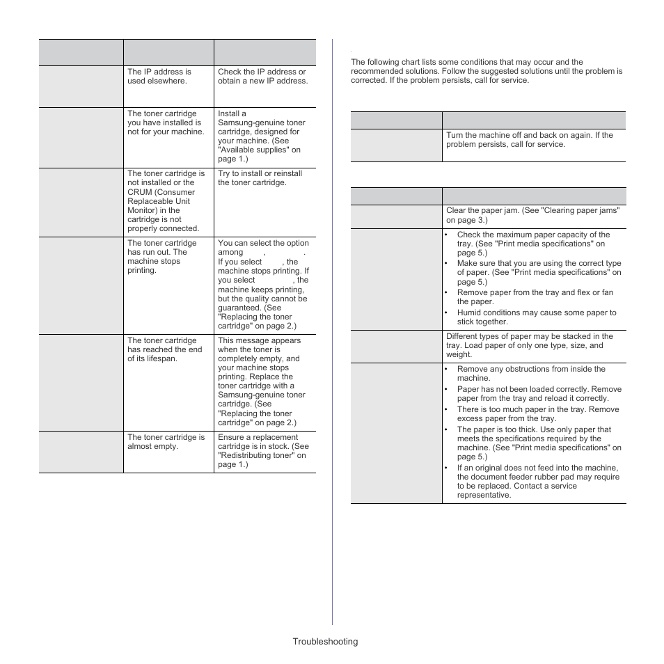 Solving other problems, Touch screen problem paper feeding problems | Samsung SCX-5835FN-XAR User Manual | Page 122 / 147