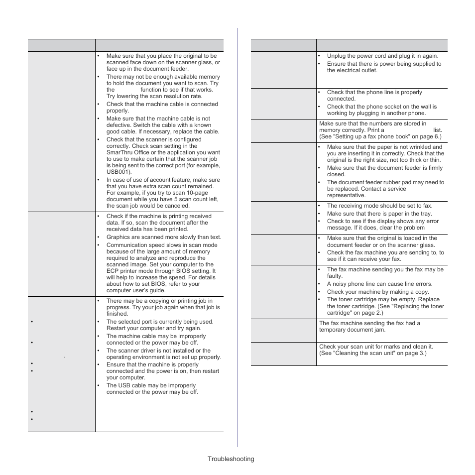 Scanning problems fax problems | Samsung SCX-5835FN-XAR User Manual | Page 128 / 147