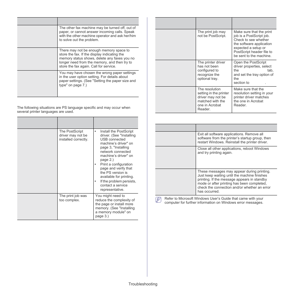 Common postscript problems, Common windows problems | Samsung SCX-5835FN-XAR User Manual | Page 129 / 147