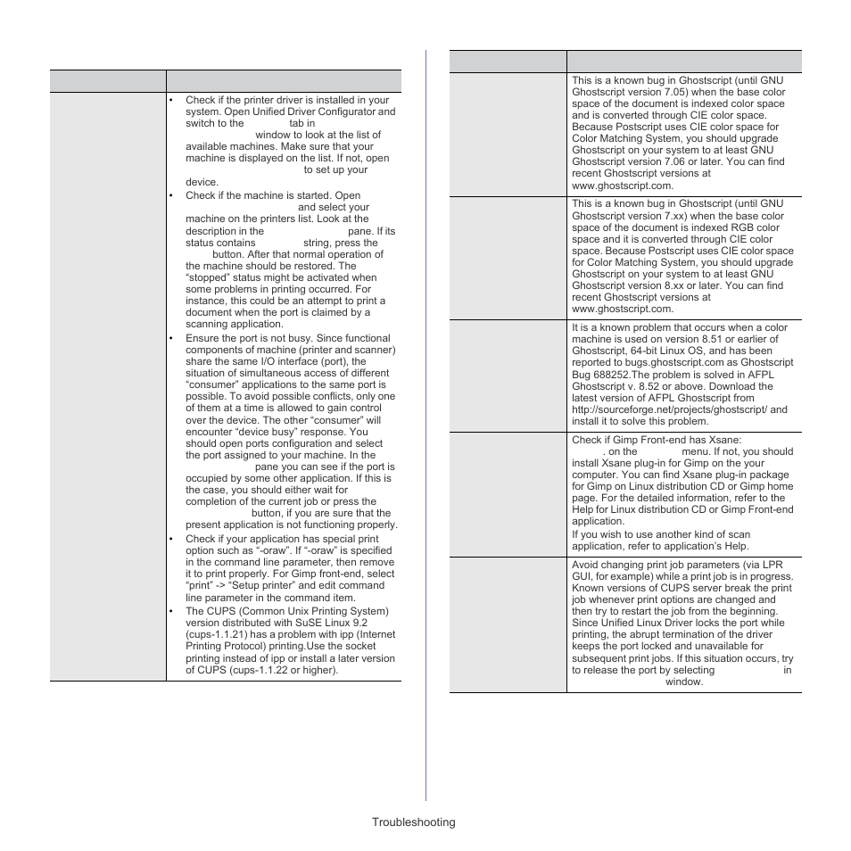 Common linux problems | Samsung SCX-5835FN-XAR User Manual | Page 130 / 147