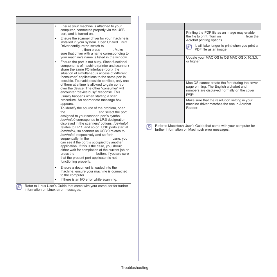 Common macintosh problems | Samsung SCX-5835FN-XAR User Manual | Page 131 / 147