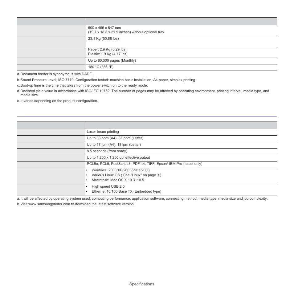 Printer specifications | Samsung SCX-5835FN-XAR User Manual | Page 137 / 147