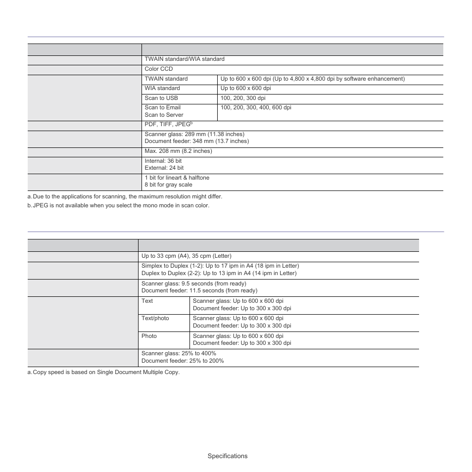 Scanner specifications, Copier specifications, Scanner specifications copier specifications | Samsung SCX-5835FN-XAR User Manual | Page 138 / 147