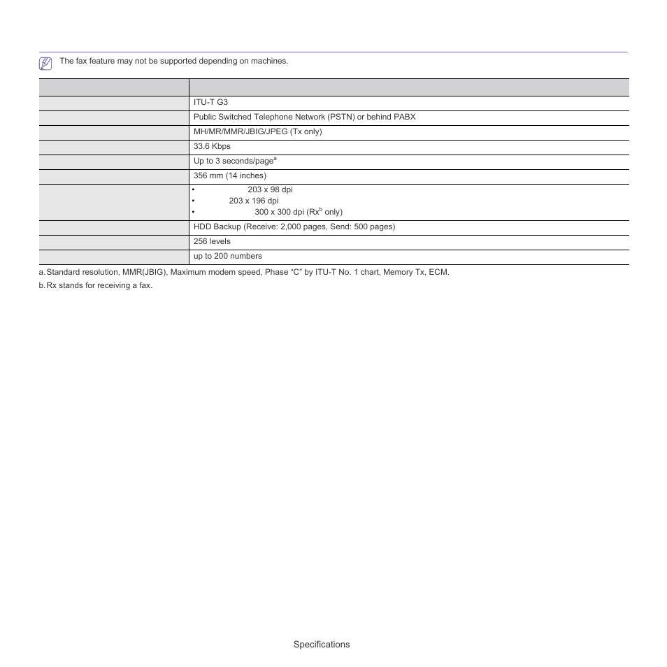 Facsimile specifications | Samsung SCX-5835FN-XAR User Manual | Page 139 / 147