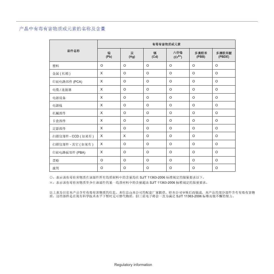 Samsung SCX-5835FN-XAR User Manual | Page 14 / 147