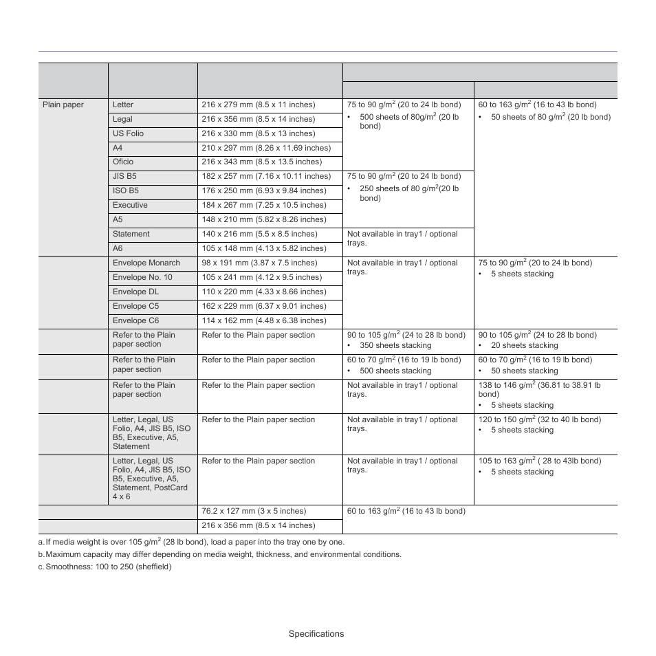 Print media specifications, Print media, Print media specifications" on | Ine. (see "print media specifications" on, Ine. (see "print media, Rough. (see "print media specifications" on, Print, Ality. (see "print, See "print media | Samsung SCX-5835FN-XAR User Manual | Page 140 / 147