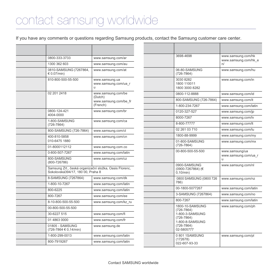 Contact samsung worldwide | Samsung SCX-5835FN-XAR User Manual | Page 141 / 147