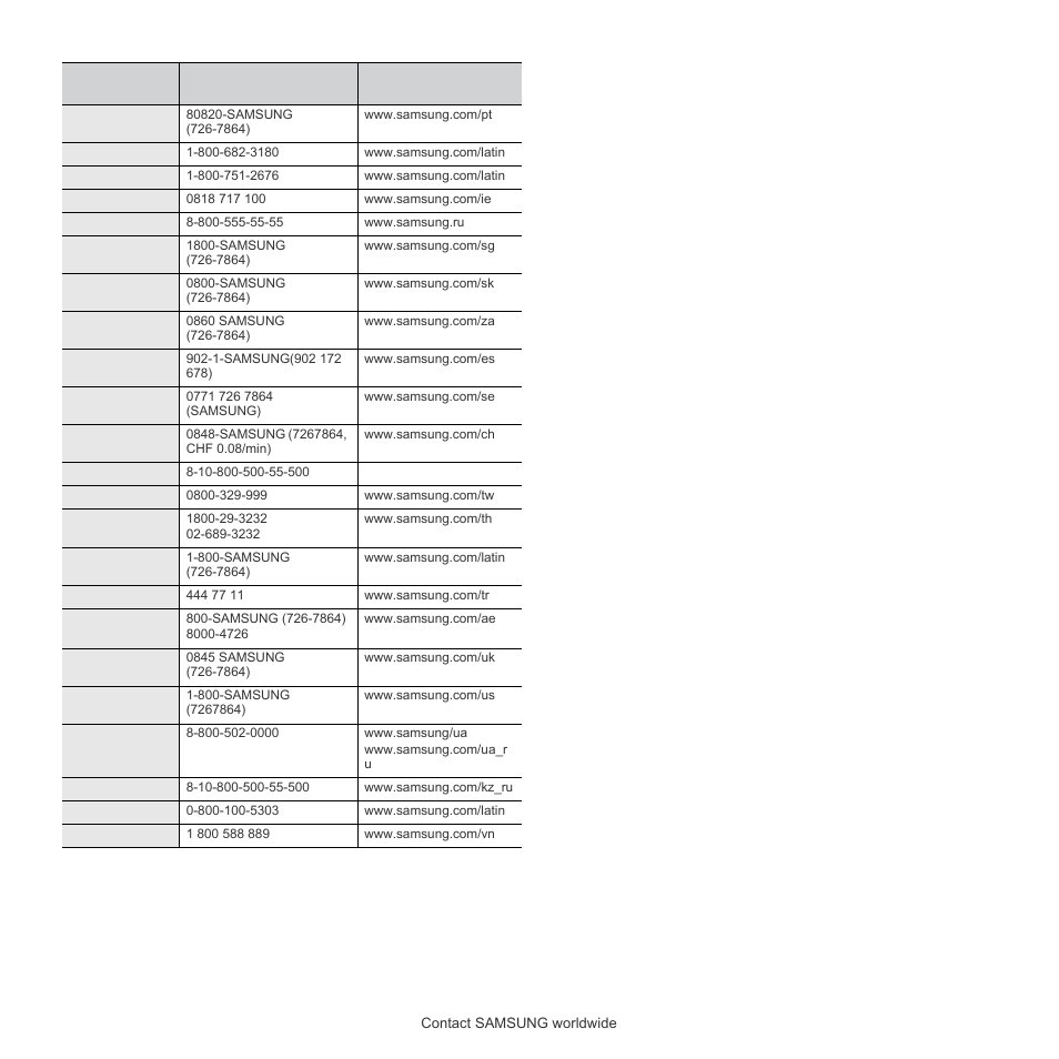 Samsung SCX-5835FN-XAR User Manual | Page 142 / 147