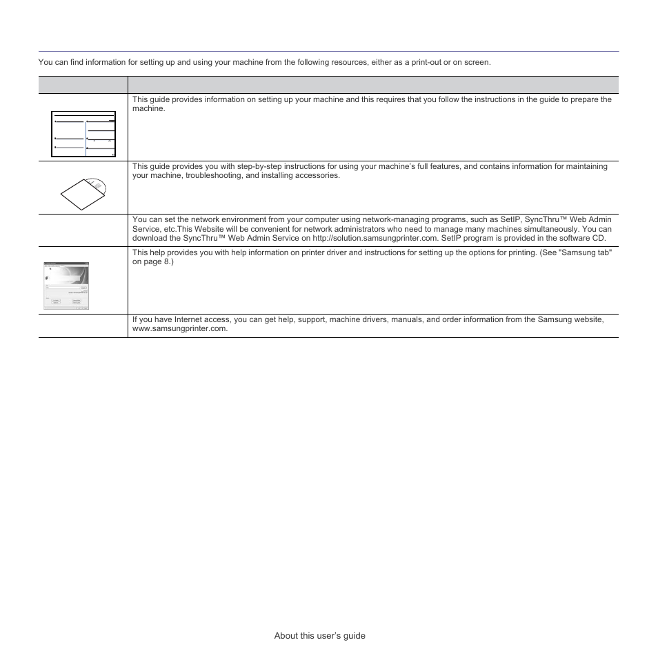 See "finding more information" on, Finding more information | Samsung SCX-5835FN-XAR User Manual | Page 16 / 147