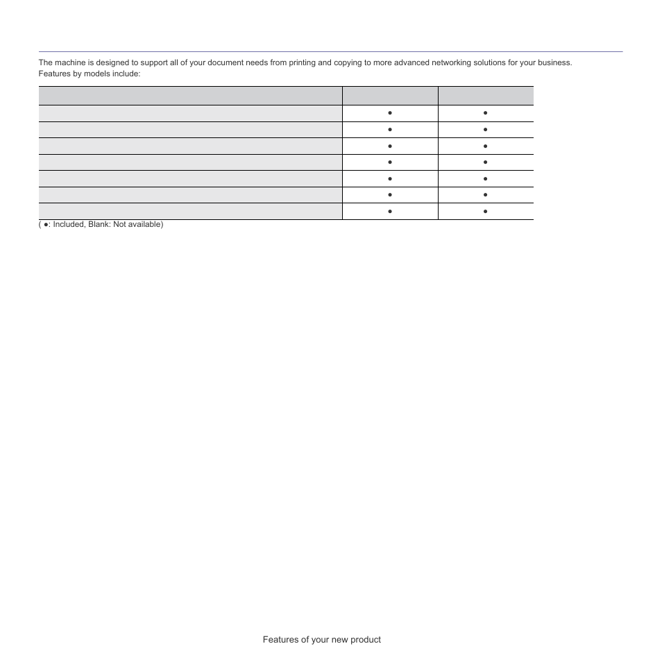 Features by models | Samsung SCX-5835FN-XAR User Manual | Page 18 / 147