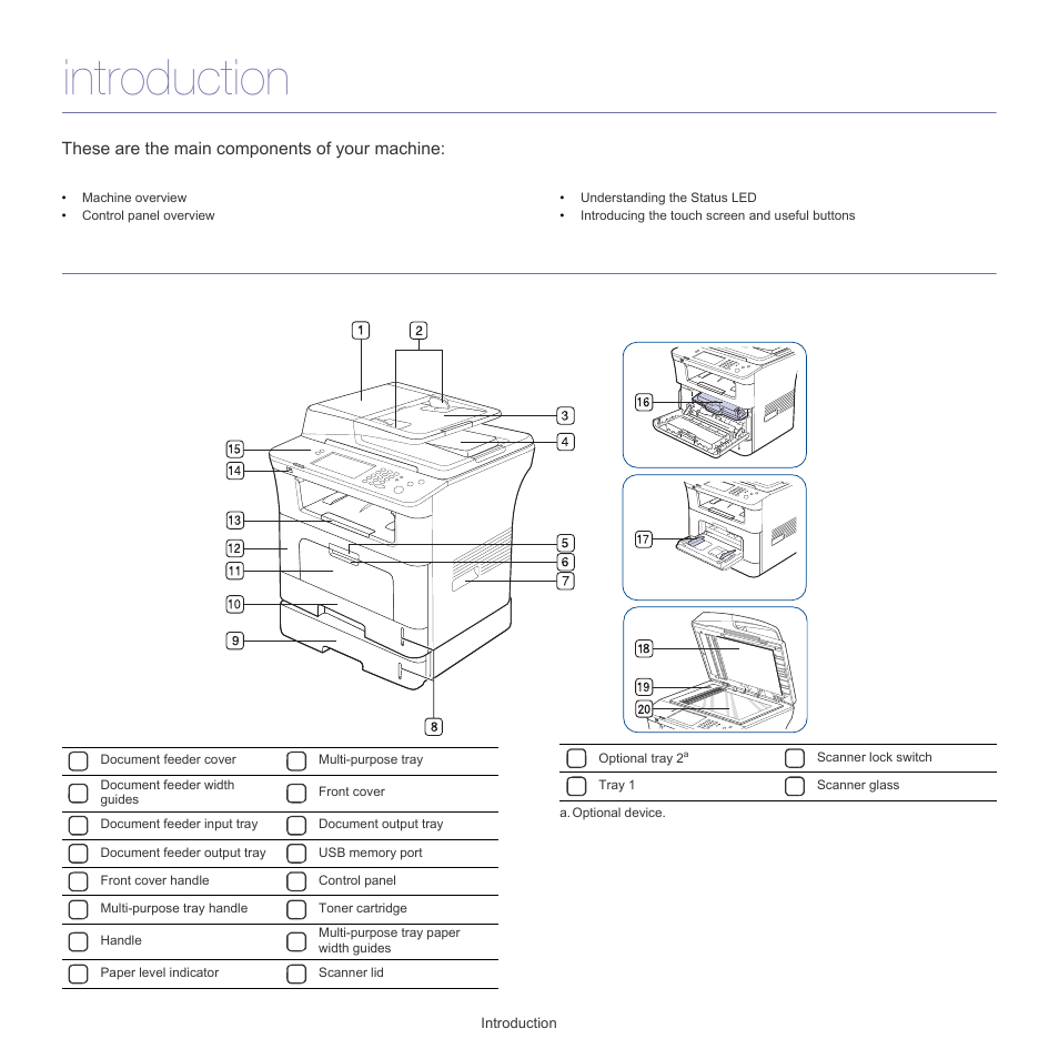 Introduction, Machine overview, These are the main components of your machine | Front view, Introduction _ 1 | Samsung SCX-5835FN-XAR User Manual | Page 19 / 147