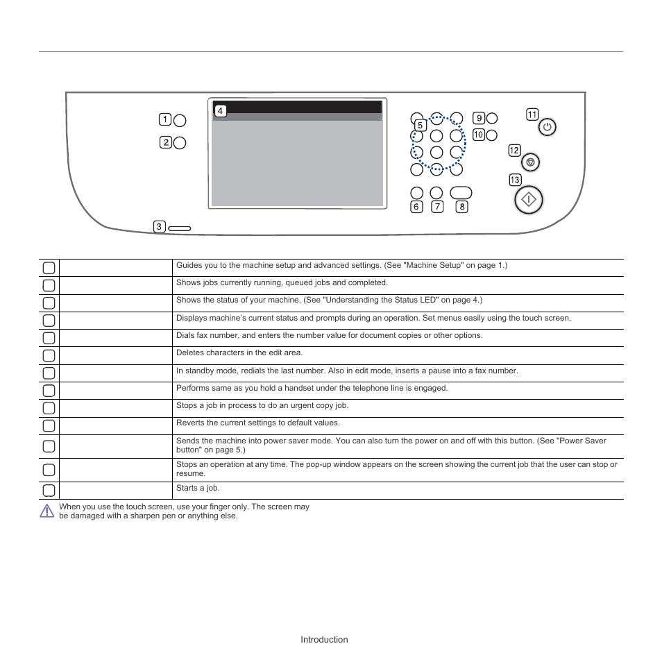 Control panel overview, Introduction _ 3 | Samsung SCX-5835FN-XAR User Manual | Page 21 / 147