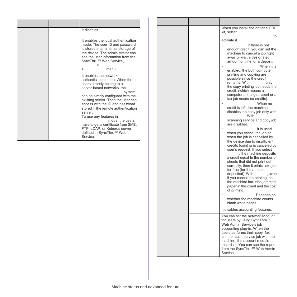 Samsung SCX-5835FN-XAR User Manual | Page 99 / 147