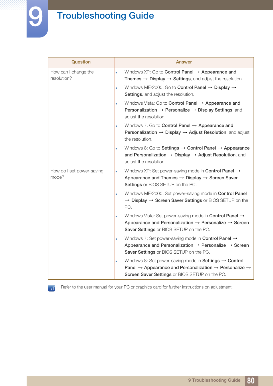 Troubleshooting guide | Samsung LS24C750PS-ZA User Manual | Page 80 / 97