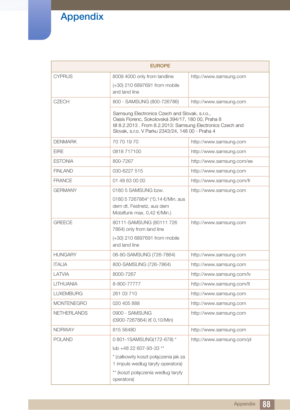 Appendix | Samsung LS24C750PS-ZA User Manual | Page 88 / 97