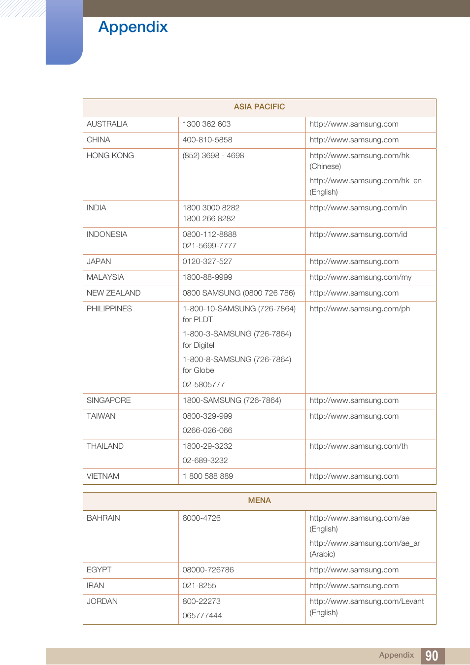 Appendix | Samsung LS24C750PS-ZA User Manual | Page 90 / 97