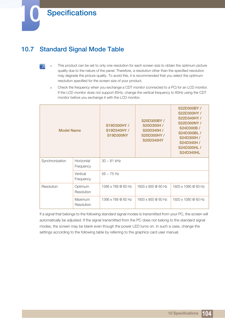 7 standard signal mode table, Standard signal mode table, Specifications | Samsung LS22D300NY-ZA User Manual | Page 104 / 120