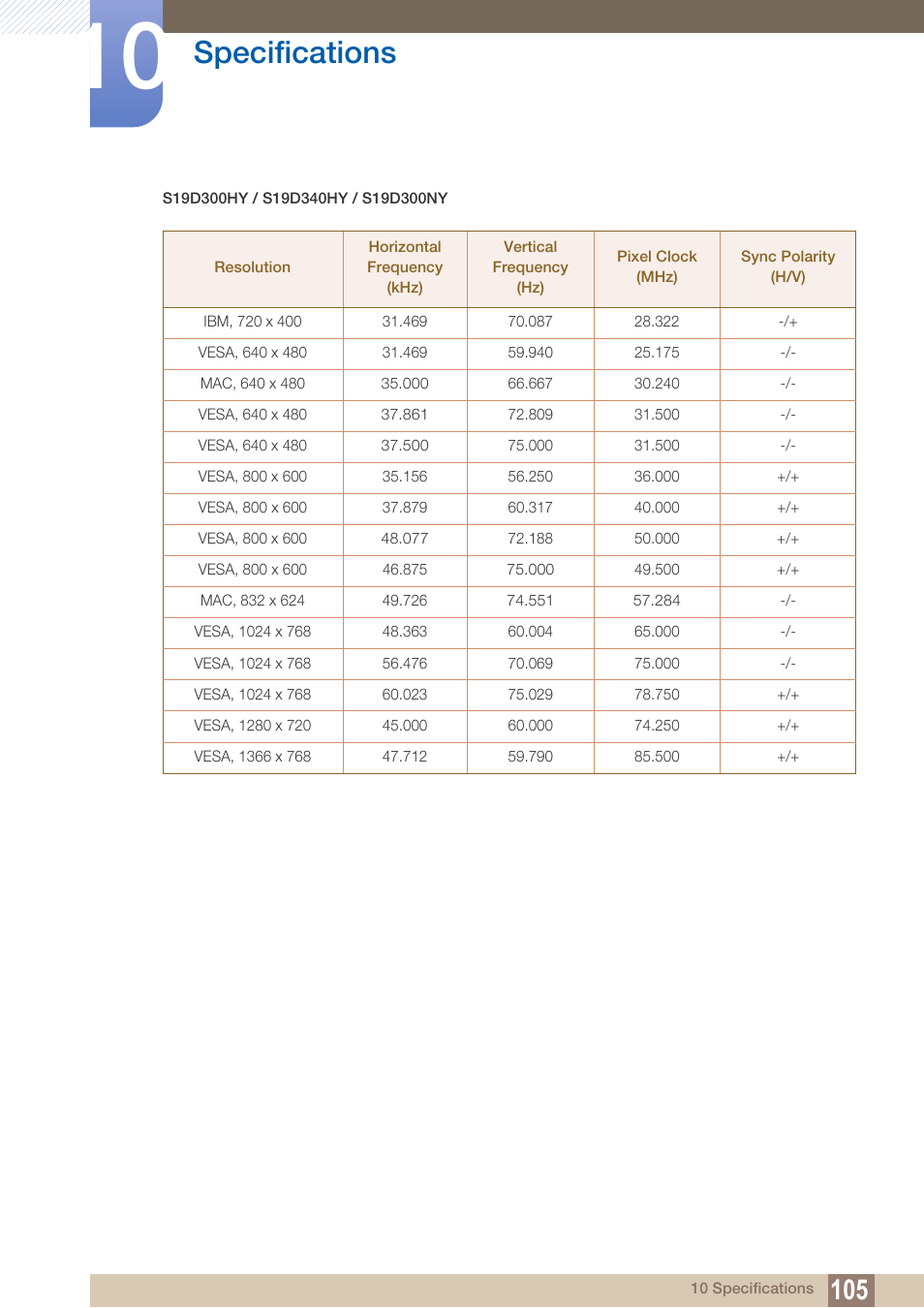 Specifications | Samsung LS22D300NY-ZA User Manual | Page 105 / 120