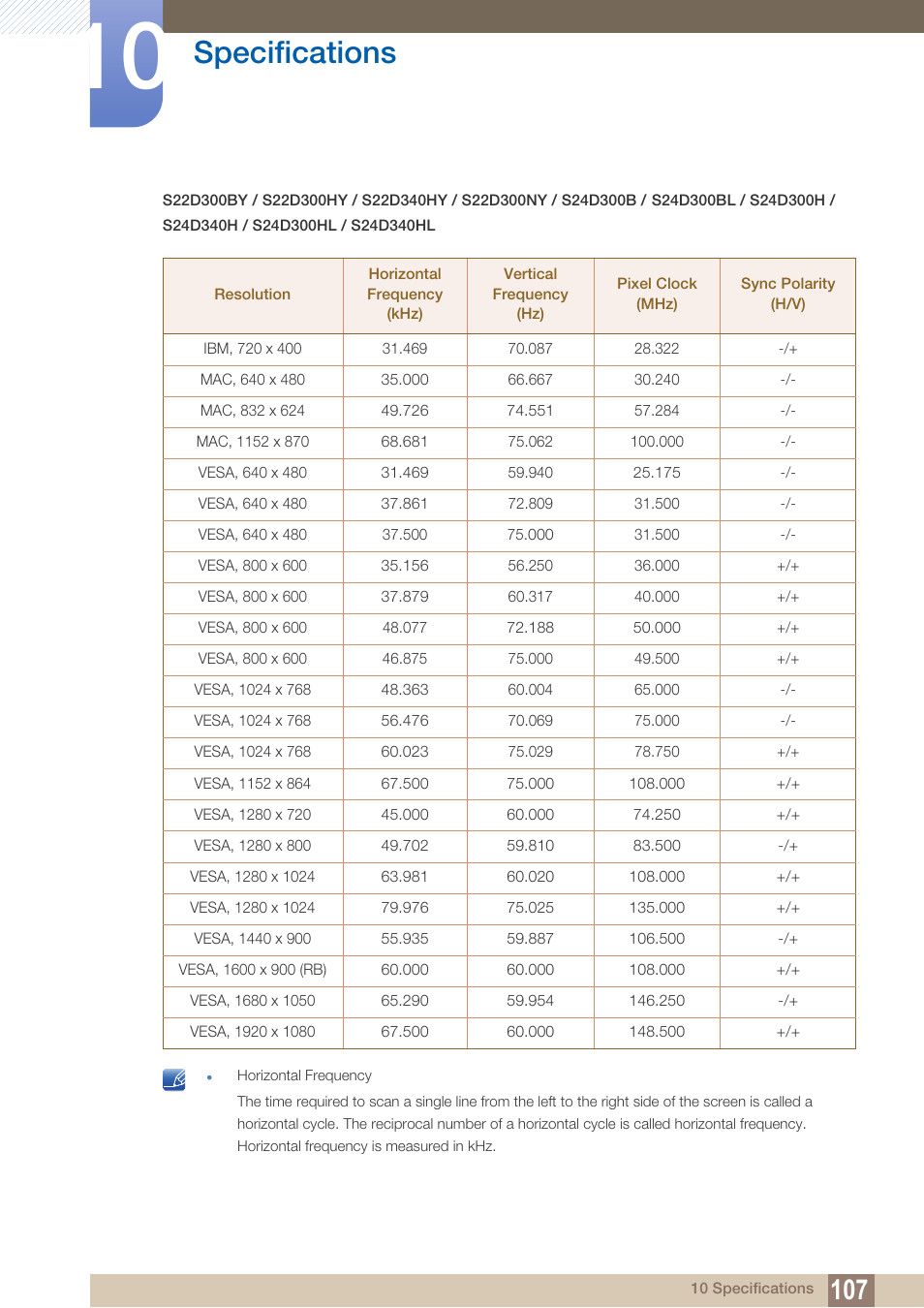 Specifications | Samsung LS22D300NY-ZA User Manual | Page 107 / 120