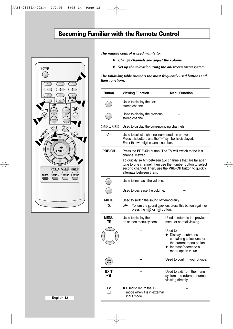 Becoming familiar with the remote control | Samsung CS29K30MLDXAAG User Manual | Page 12 / 48