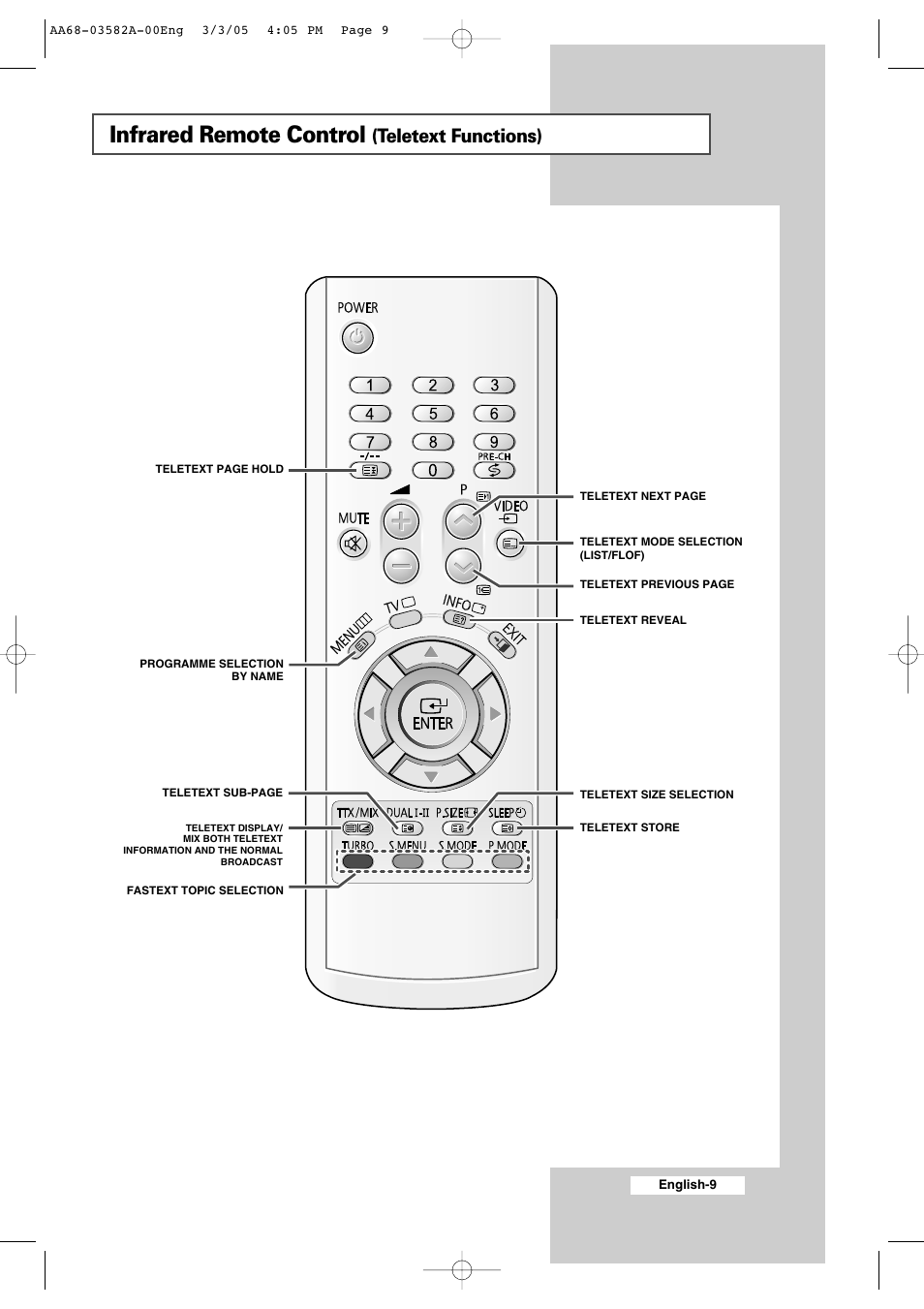 Infrared remote control (teletext functions), Infrared remote control, Teletext functions) | Samsung CS29K30MLDXAAG User Manual | Page 9 / 48