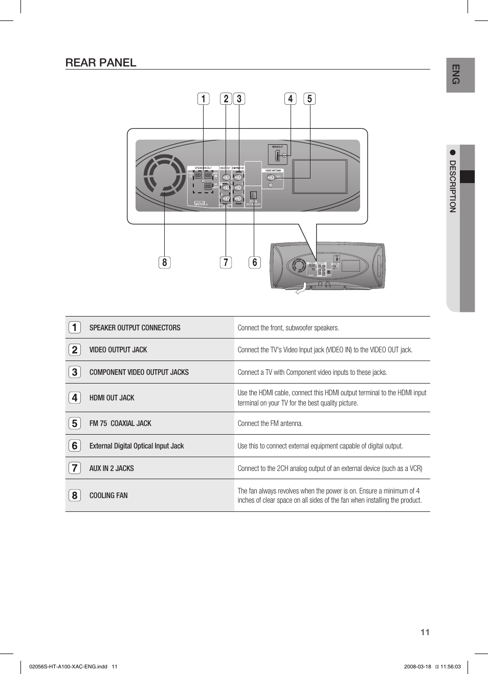 Rear panel | Samsung HT-A100T-XAA User Manual | Page 11 / 60