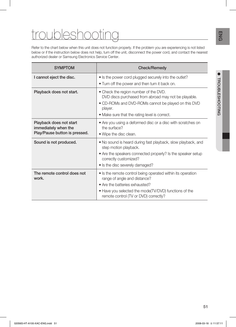 Troubleshooting | Samsung HT-A100T-XAA User Manual | Page 51 / 60