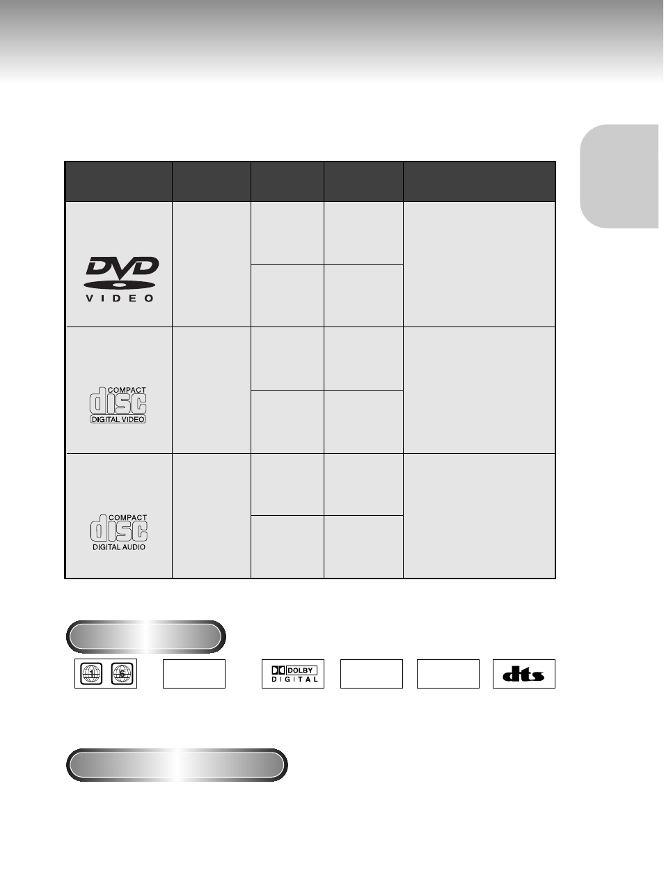 Disc type and characteristics, Ntsc, Video-cd audio-cd | Disc types (logos) recording types disc size, Characteristics dvd, Setup | Samsung DVD-M201-XAA User Manual | Page 8 / 40