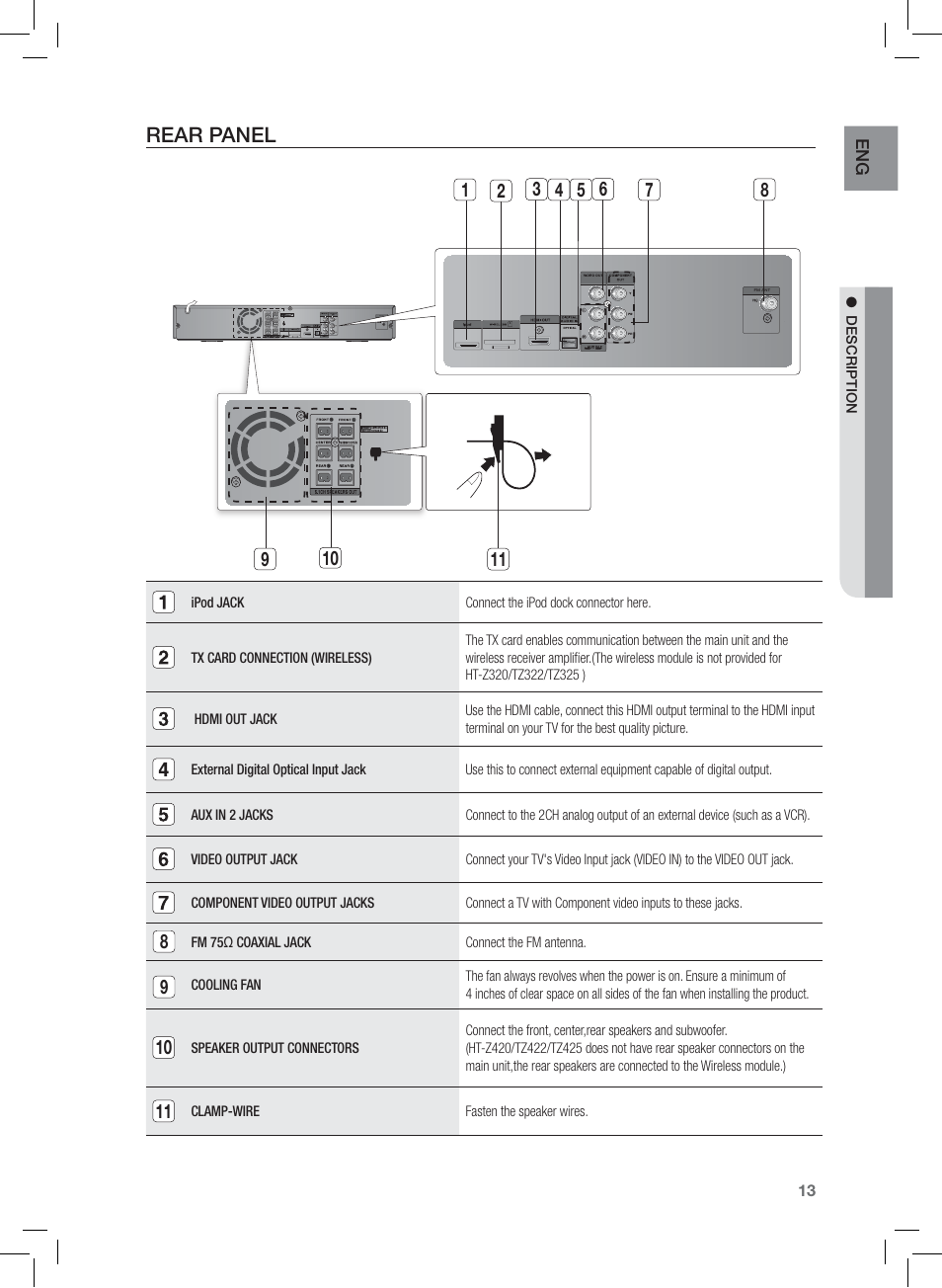 Rear panel | Samsung HT-Z420T-XAA User Manual | Page 13 / 78