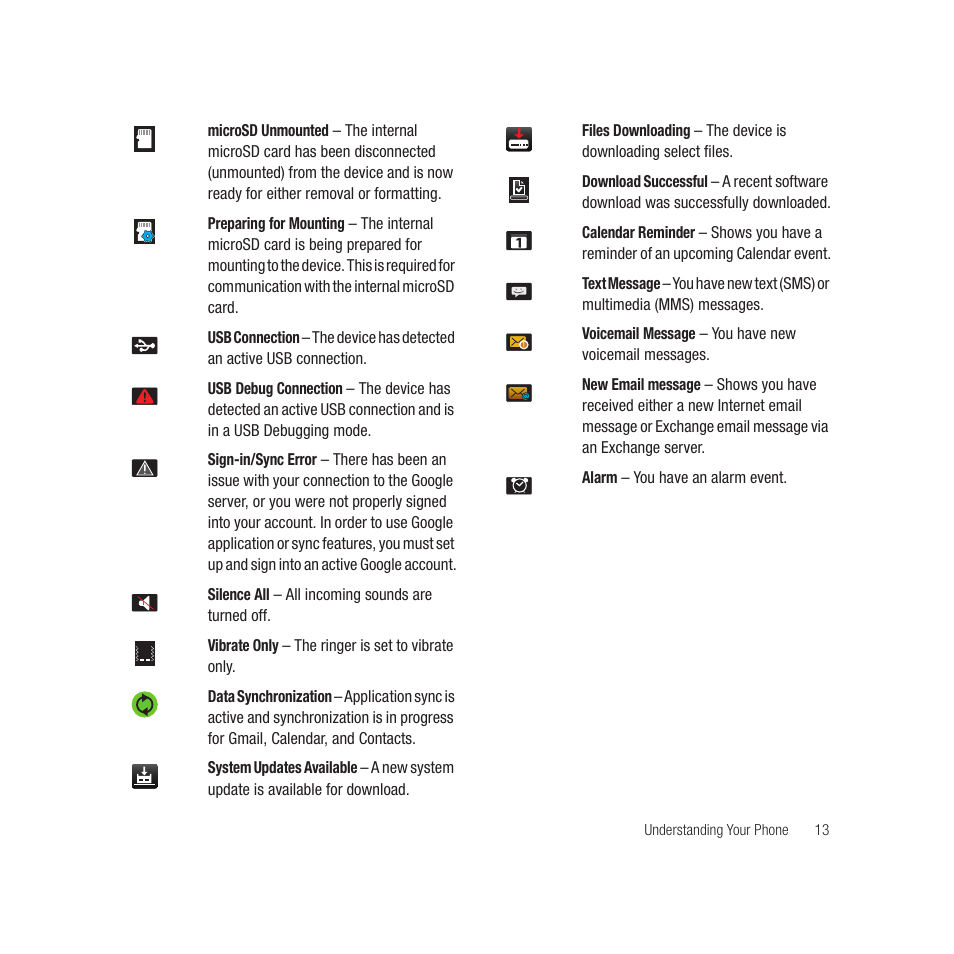 Samsung SPH-M910CAAVMU User Manual | Page 20 / 156