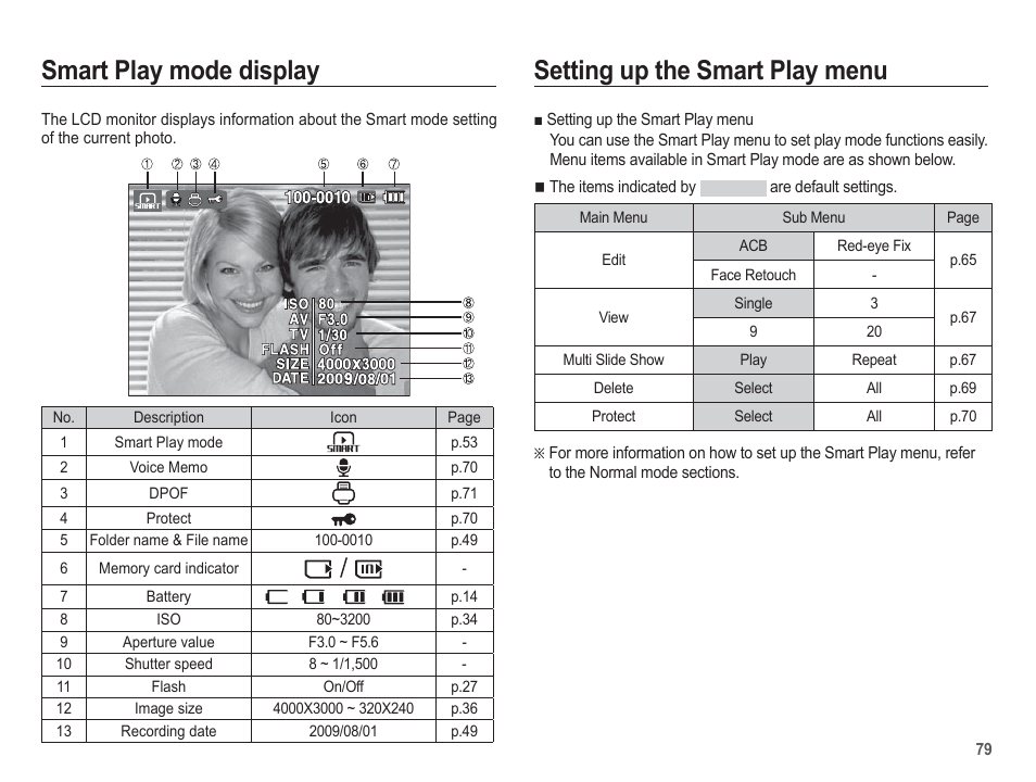 Smart play mode display, Setting up the smart play menu | Samsung EC-TL90ZZBPRUS User Manual | Page 80 / 106