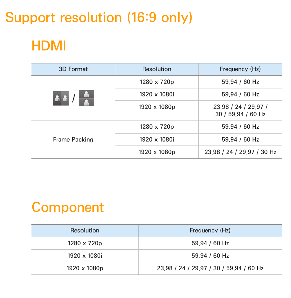 Support resolution (16:9 only) hdmi, Component | Samsung UN46ES6100GXZE User Manual | Page 268 / 721