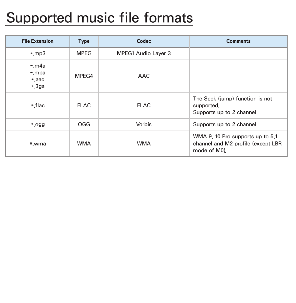 Supported music file formats | Samsung UN46ES6100GXZE User Manual | Page 709 / 721