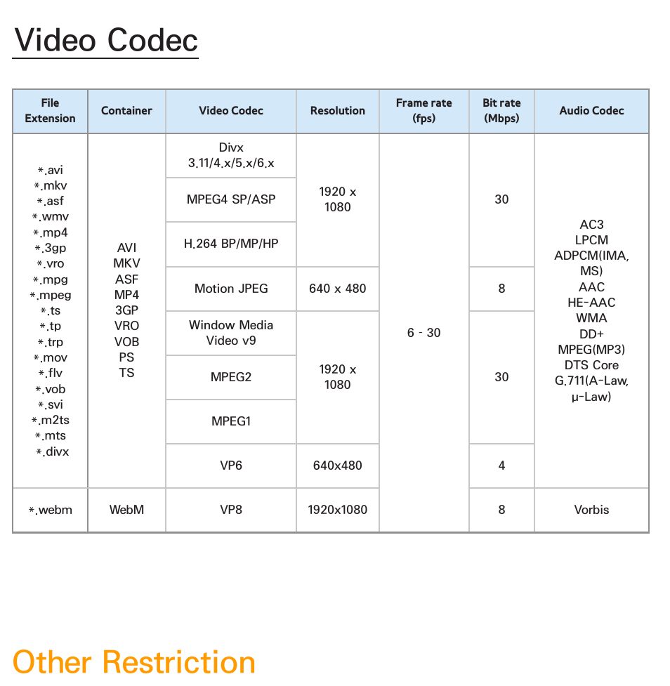 Video codec, Other restriction | Samsung UN46ES6100GXZE User Manual | Page 710 / 721
