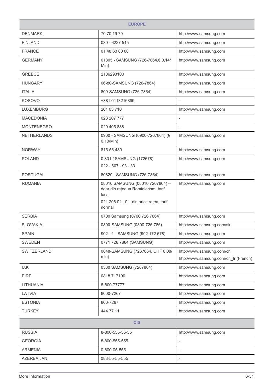 Samsung LS19A450BWT-ZA User Manual | Page 101 / 104
