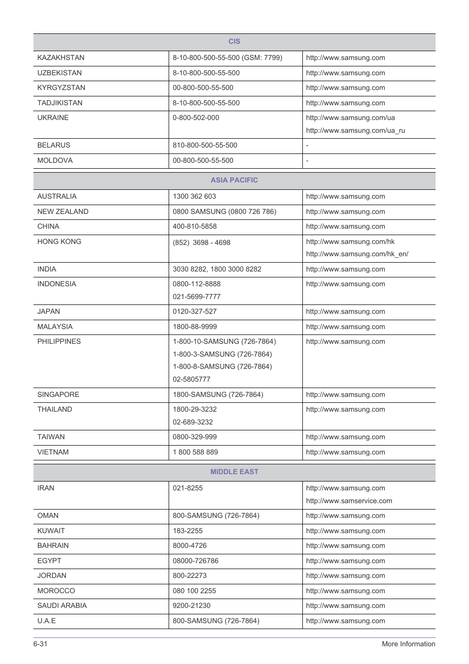 Samsung LS19A450BWT-ZA User Manual | Page 102 / 104